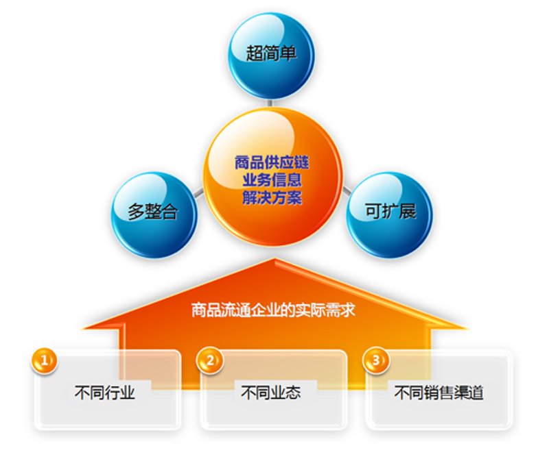 打破贸易采购的迷雾:避开常见误区