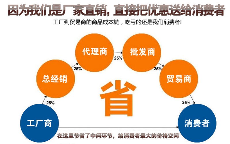 供应链服务：连接产业与市场的一座桥梁