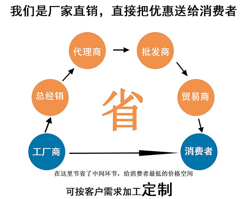 贸易采购选购指南
