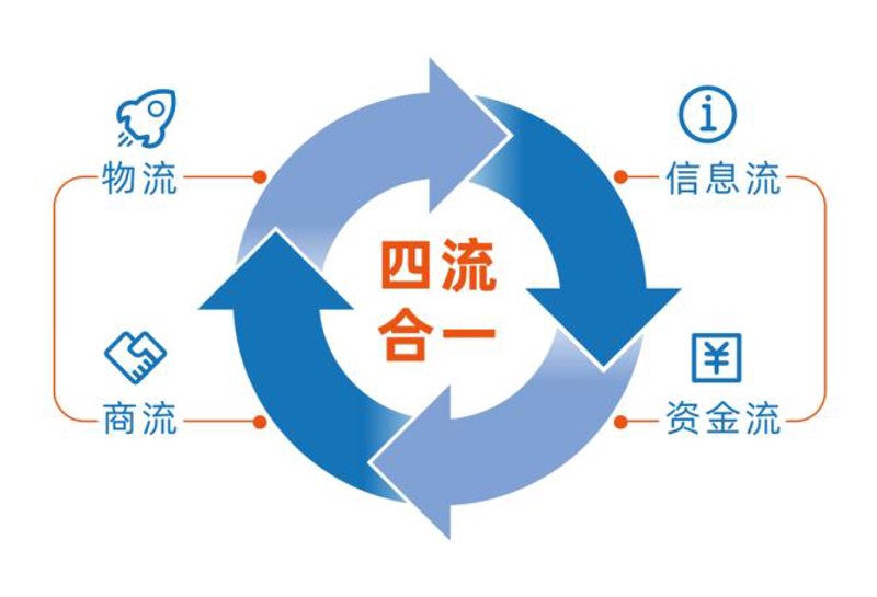 贸易采购:把握全球机遇,共享产业繁荣