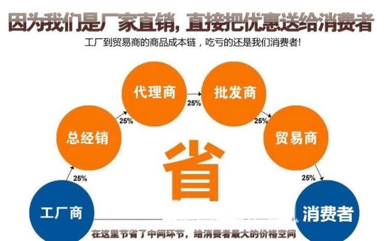 贸易采购那些事儿:轻松应对买卖双方的需求
